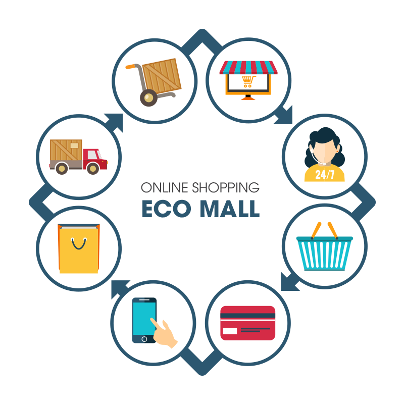 Mr.Eco Mall – Retail shopping mall in technology era