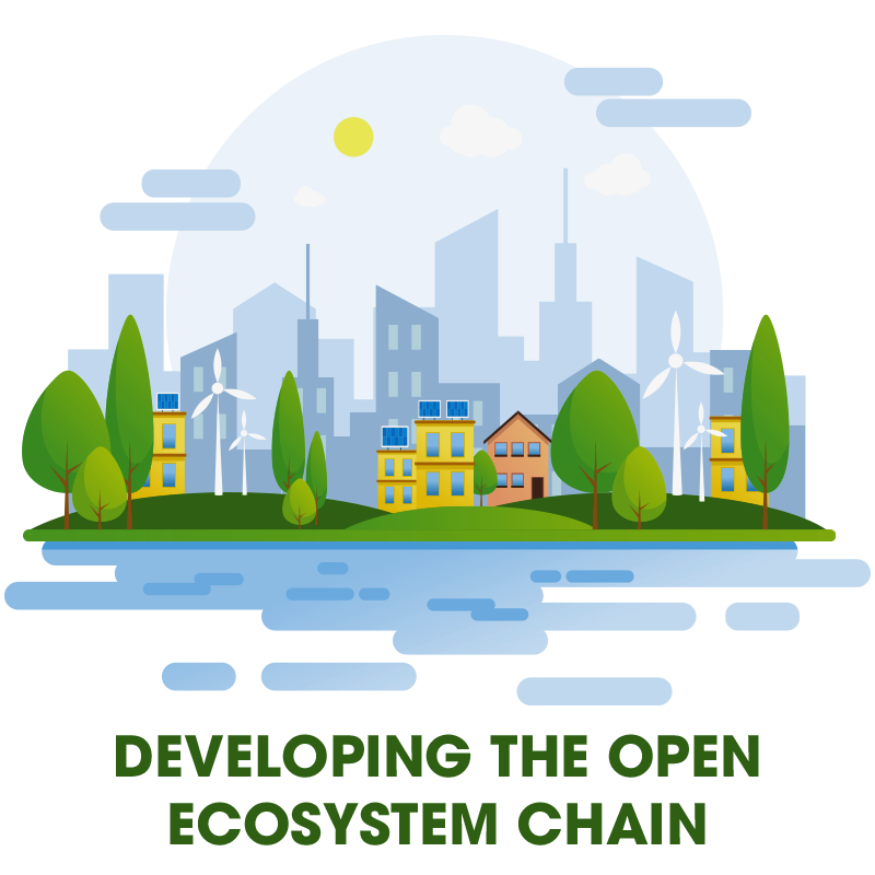 Developing Ecochain- Ecoworld open ecosystem