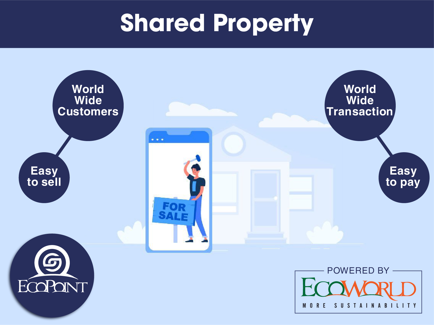 Increase property sales with Ecopoint App