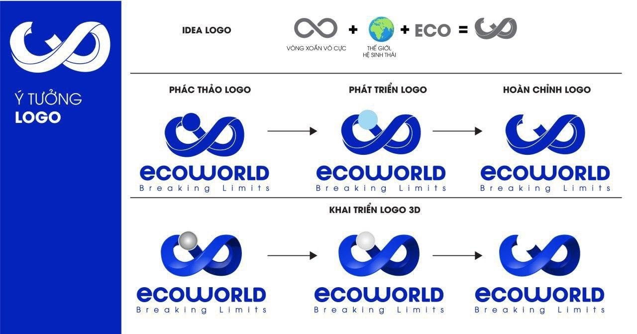 quá trình hình thành logo của Ecoworld